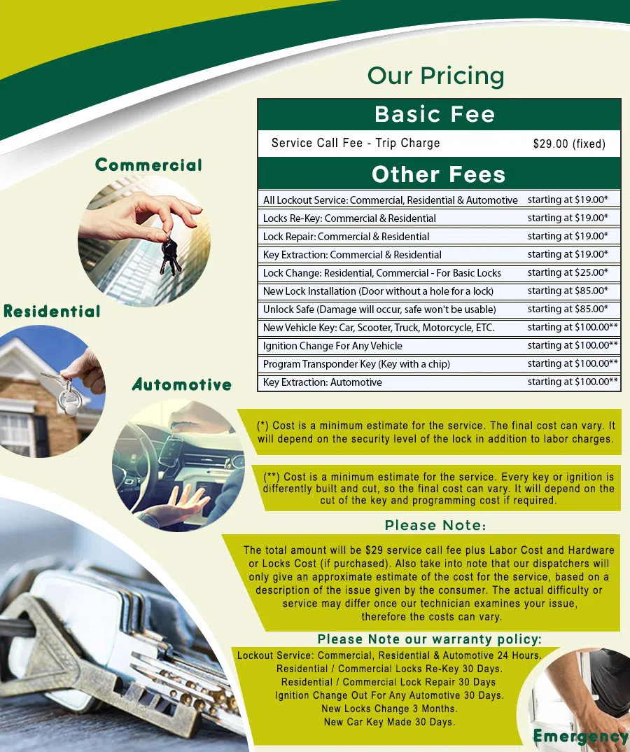 NoMa DC Locksmith Store, NoMa, DC 202-629-9299